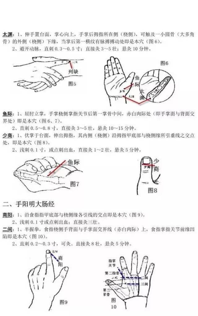 最全针灸取穴,一学就会!(图文并茂)