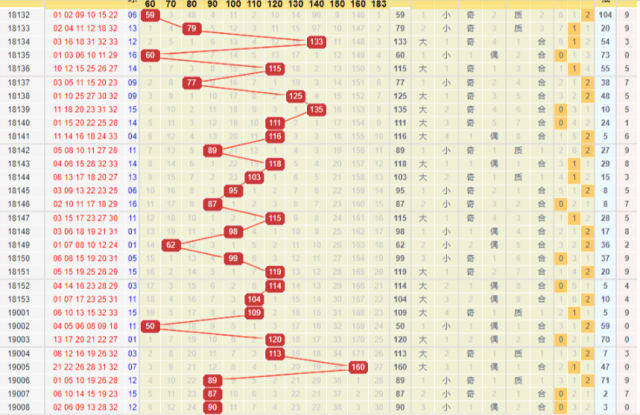 福彩双色球2019009期"红球""蓝球"推测参考