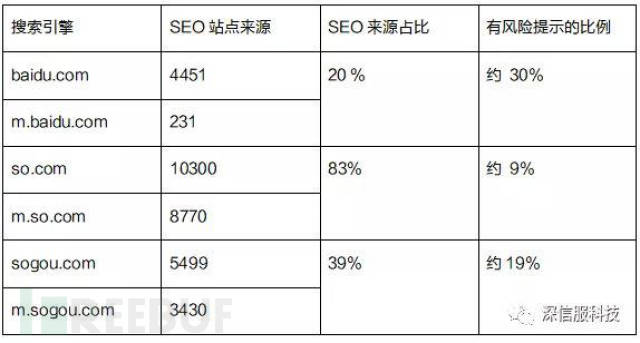 国内网站内容篡改现状调查