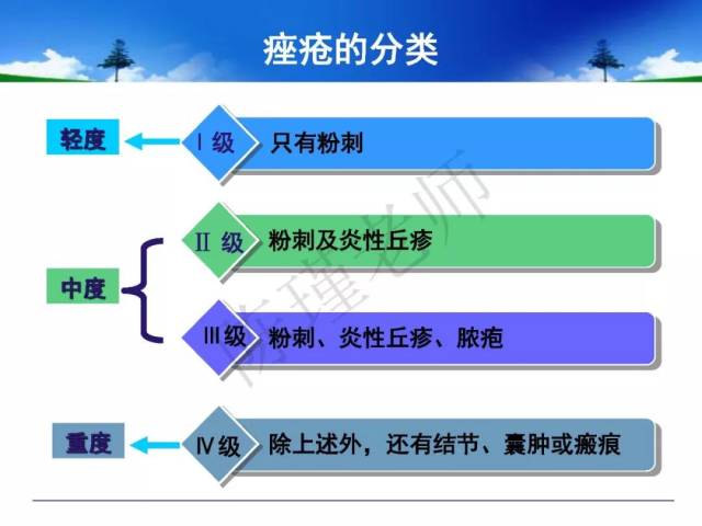 jaad微课堂(四十二)| 痤疮的分级治疗及治疗进展