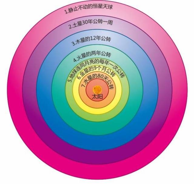 科普丨伽利略用望远镜到底看到了什么秘密