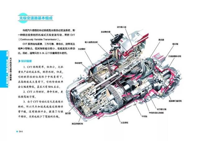 16张汽车构造与原理三维高清大图,更有三维视频动画观看!