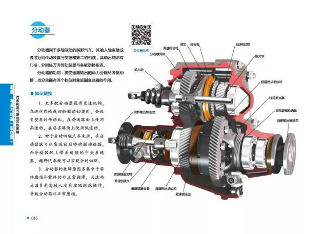 16张汽车构造与原理三维高清大图,更有三维视频动画观看!