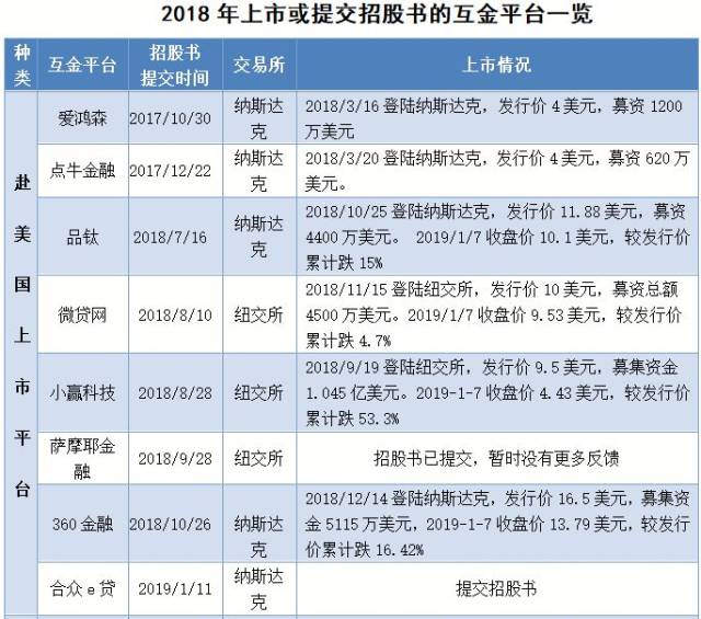 互金平台排名(2)