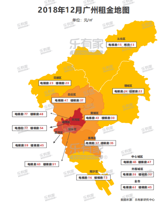 乐有家:2018年广州楼市年度报告重磅出炉,二手住宅成交破10万套!