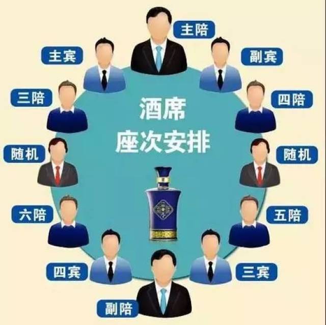 主 宾:就是所谓最尊贵的客人,也是被虐得最惨的那位 副主宾:主陪指哪