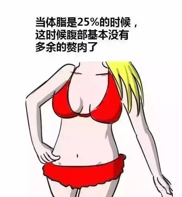 以下男女性体脂率和体型对照表 带你一分钟了解↓↓↓ ◆◆男生体脂