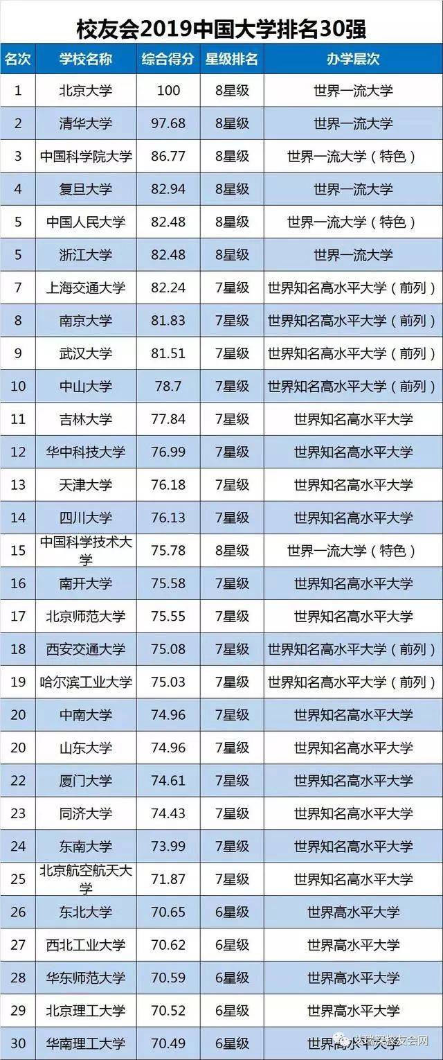 汽车大学排名_世界排名前100的大学
