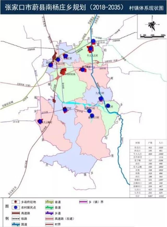 蔚县该区域(2018-2035)规划出炉 重点规划重点扶持!