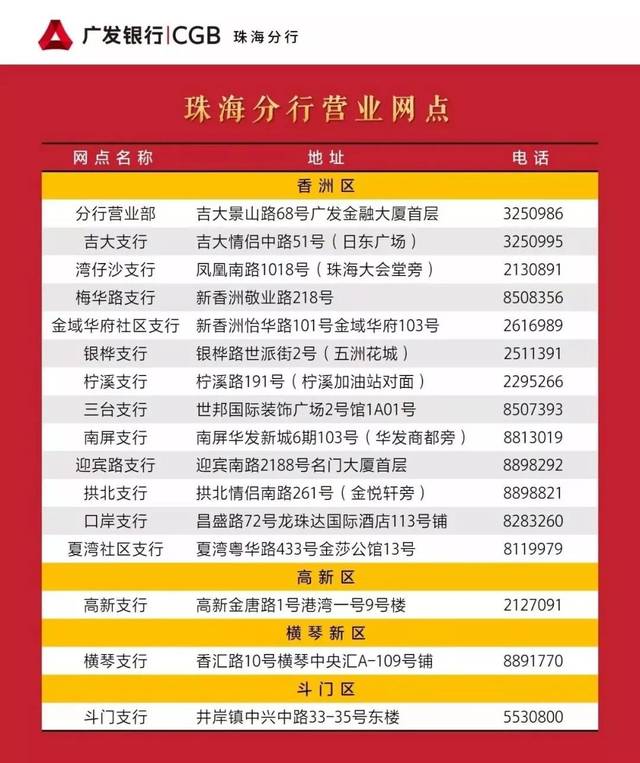 广发银行打流水要80块 搜狐网