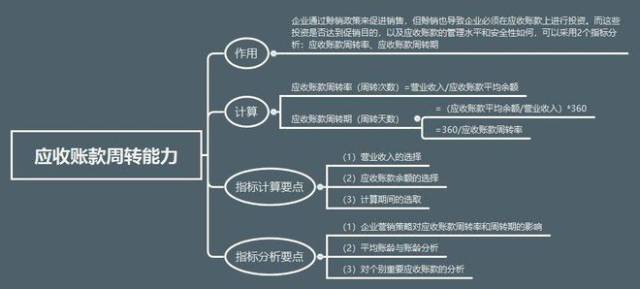 4)应收账款周转能力指标