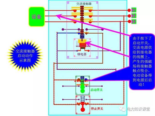 交流接触器工作原理