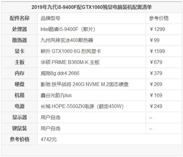 想组装一台新的台式电脑,求高手帮忙写一份详细的配置