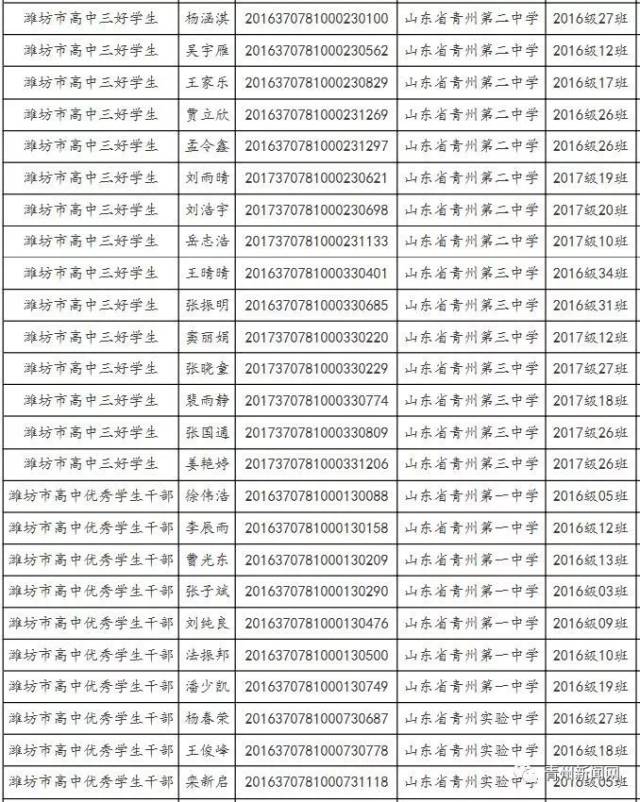 青州这些学生被全省点名,涉及一中,二中,实验