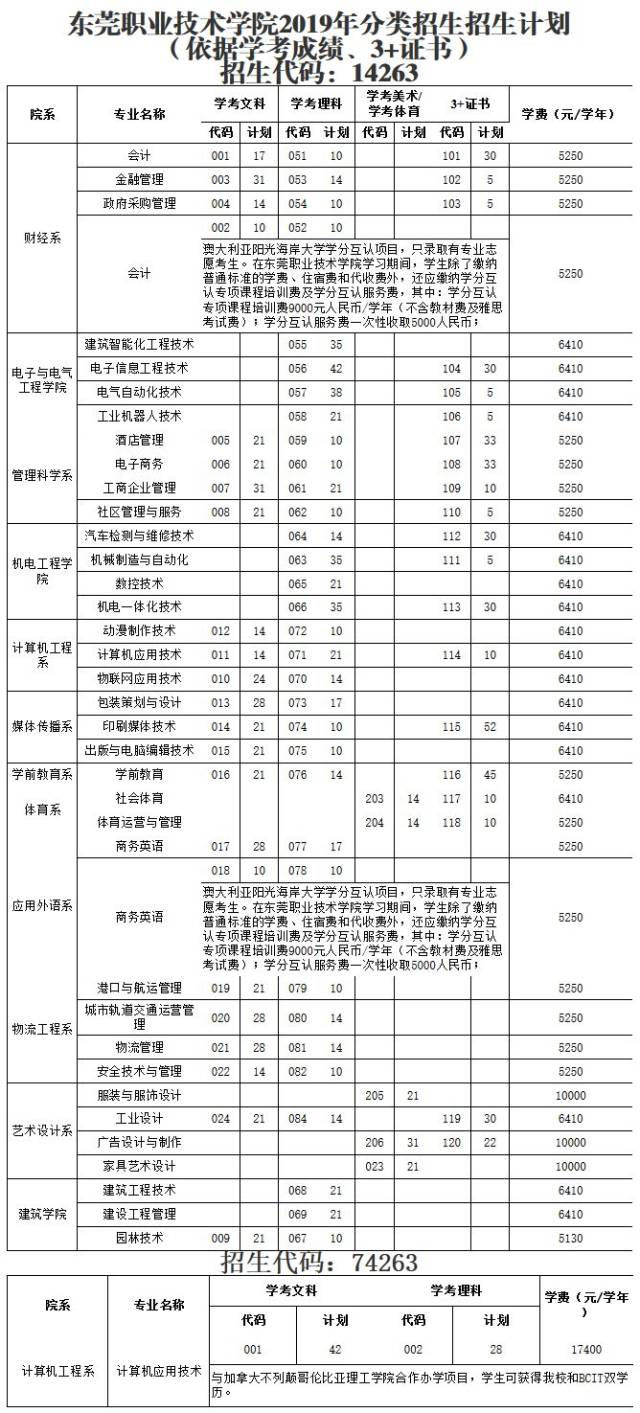 【东莞职业技术学院】