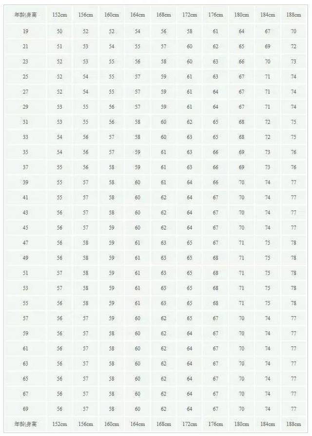 168女生美体体重,168女生体重 2019年河源女生体重标准全新出炉!104斤的你是美体体重!