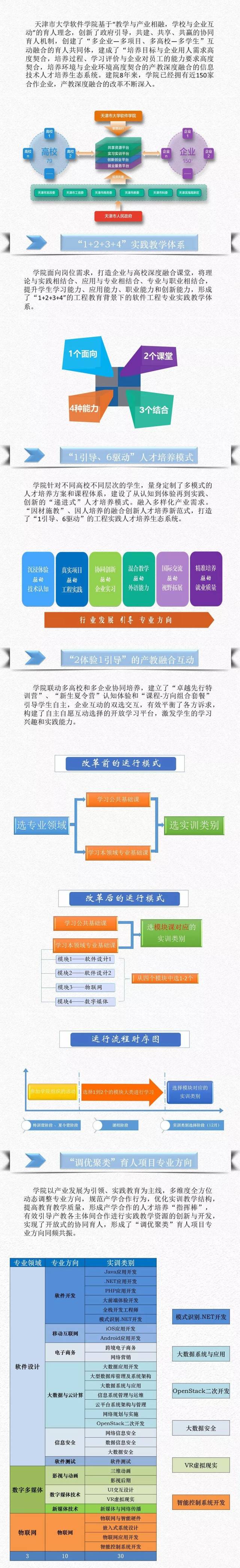 校企协同育人,产教深度融合—一张图带你了解天软办学模式和教学