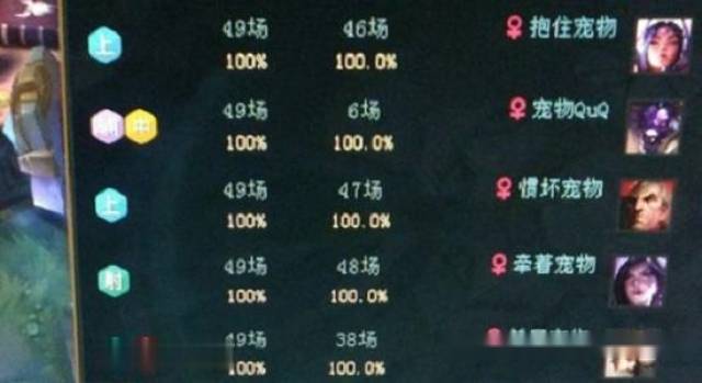 LOL:五黑胜率队,100%胜率!专去虐菜?让游戏变