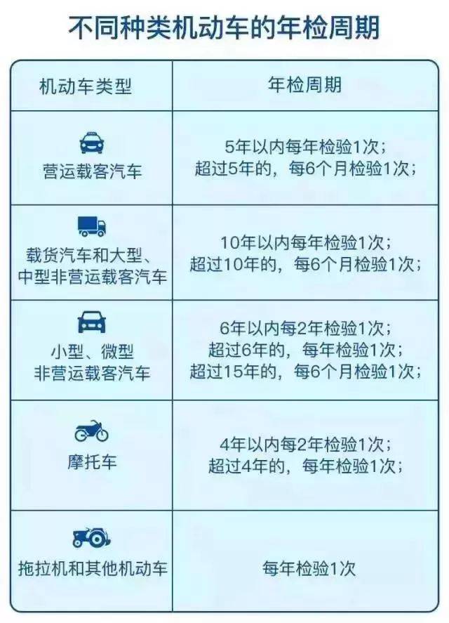 广州,深圳车辆年审需提前预约