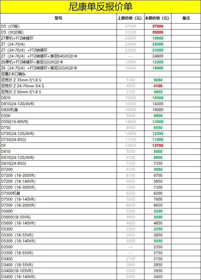 2019数码影像产品价格速递 上海一月第三期_手机搜狐网