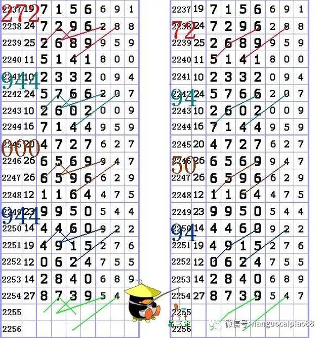 【南国彩报】上期开奖8739,你中了吗?这期靓码看这儿