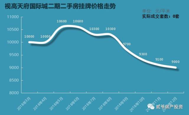 视高gdp算仁寿吗_成都房产 二万六 天府新区 刚需房 还刚需吗