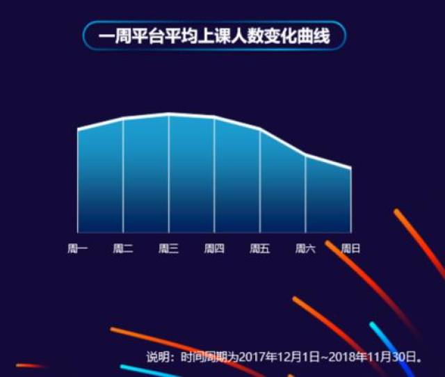 哪些成年人正通过在线教育平台学习?看这个大数据报告就知道