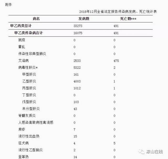 四川最新传染病疫情发布!这5种病西昌人要当心!