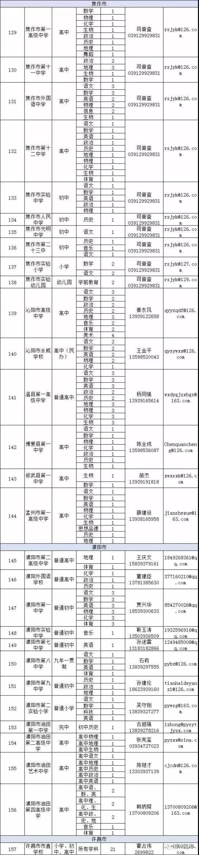 鹿邑县高级中学校,鹿邑二高共招聘23名教师!快来报名