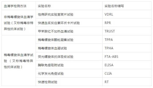 tppa阳性,但rpr阴性,到底感染梅毒了没有?