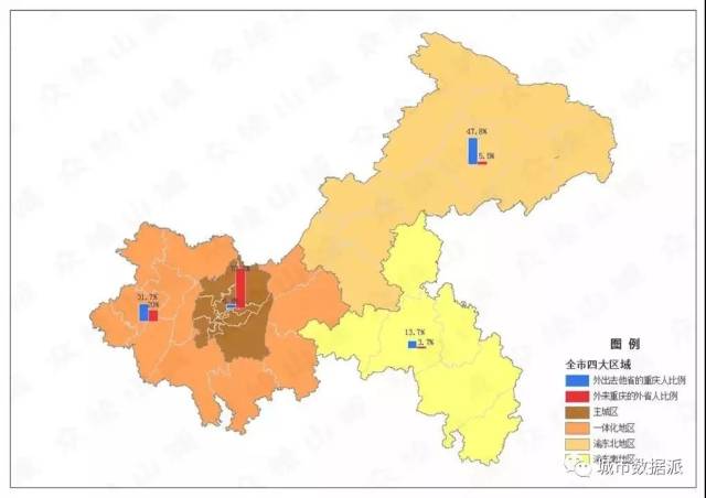 板块差异:外地的重庆人,来自渝东北地区和一体化地区的人最多,重庆的