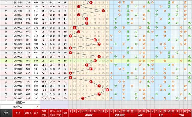 019期3d排列三历史同期号,上期排三999,这期出什么