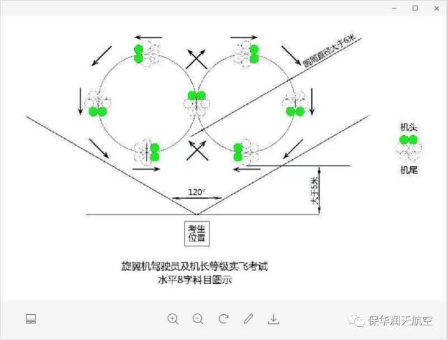 新疆aopa民航无人机考试讲解