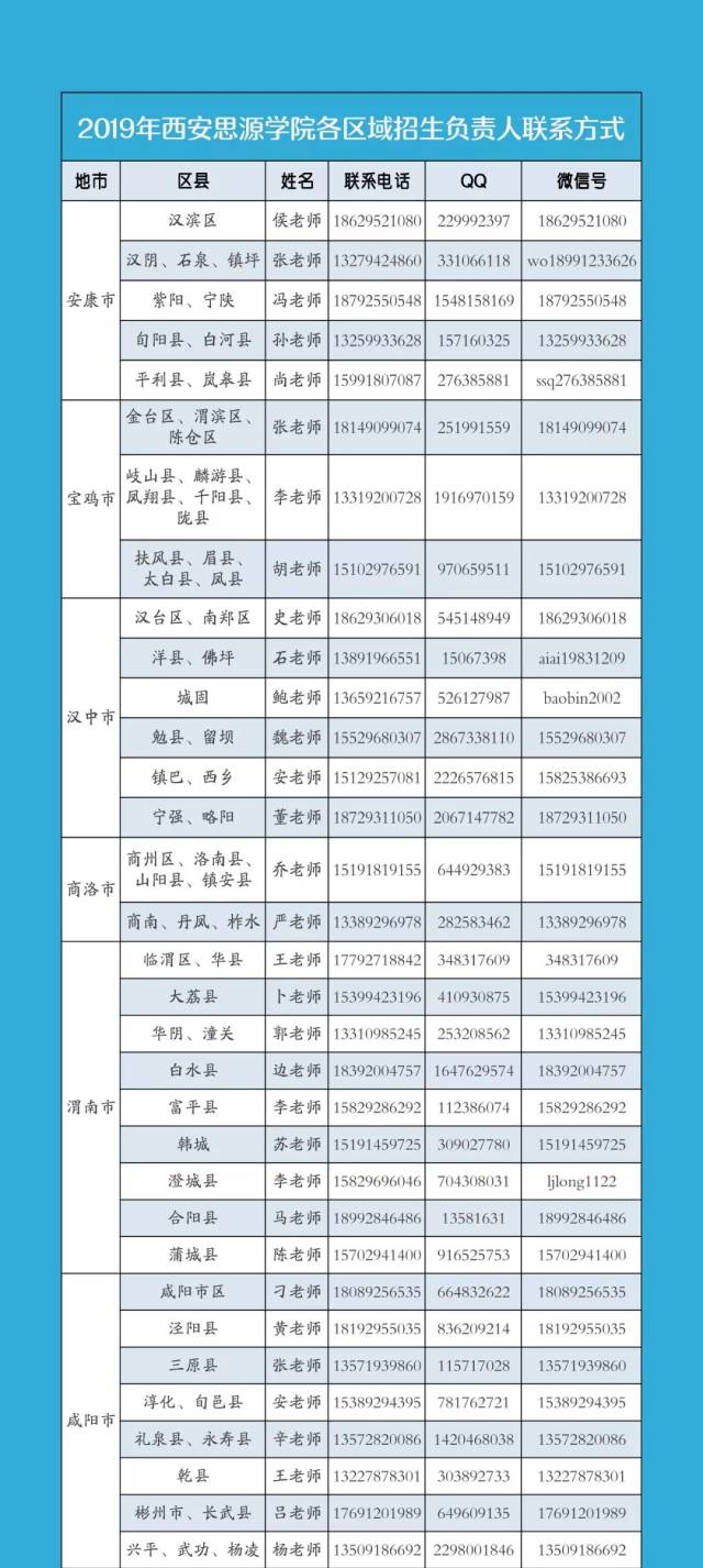 最全| 2019年西安思源学院各区域招生负责人联系方式