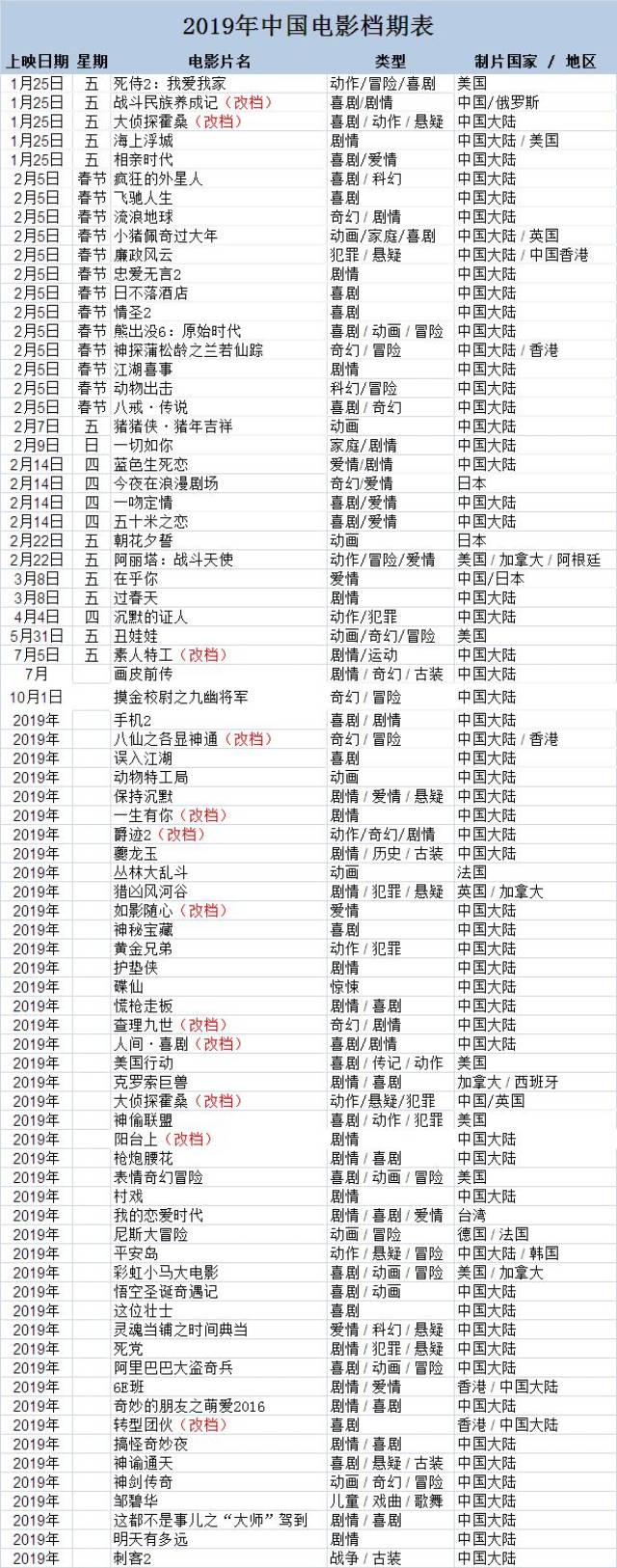2019中国电影档期表(实时更新)