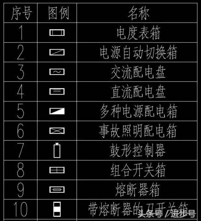 配电柜,像常见的照明配电箱,电表箱,动力配电柜,应急配电箱等,每一套