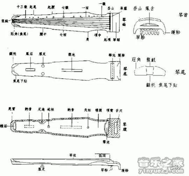 古琴的结构图