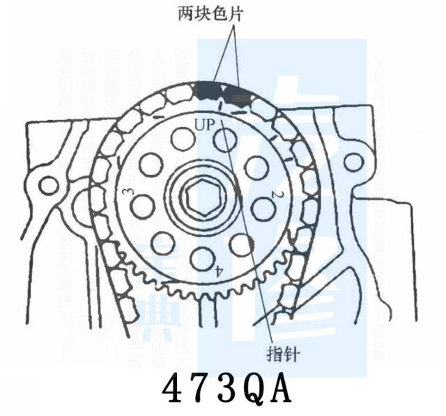 收藏| 比亚迪各车型的正时皮带安装示意图(附保养大全