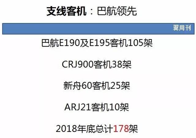 巴航e系列飞机的占比达到了59%.