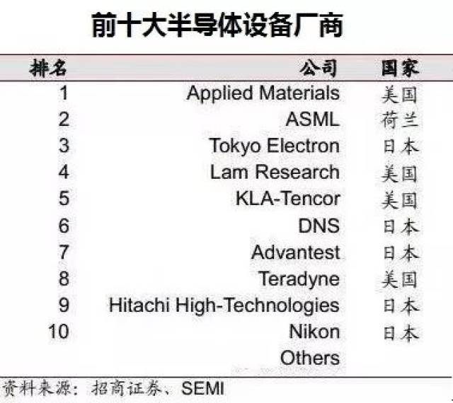 关于芯片的讨论最近很热，这篇是终结帖