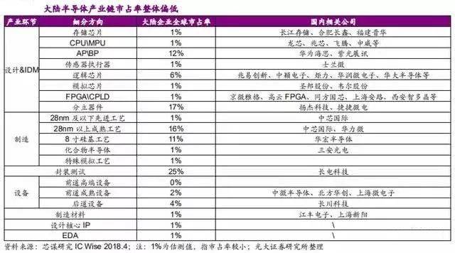 关于芯片的讨论最近很热，这篇是终结帖