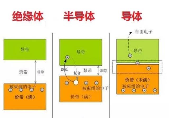 关于芯片的讨论最近很热，这篇是终结帖