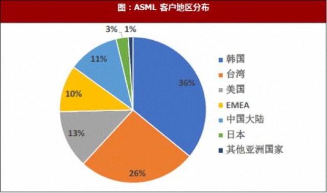 关于芯片的讨论最近很热，这篇是终结帖