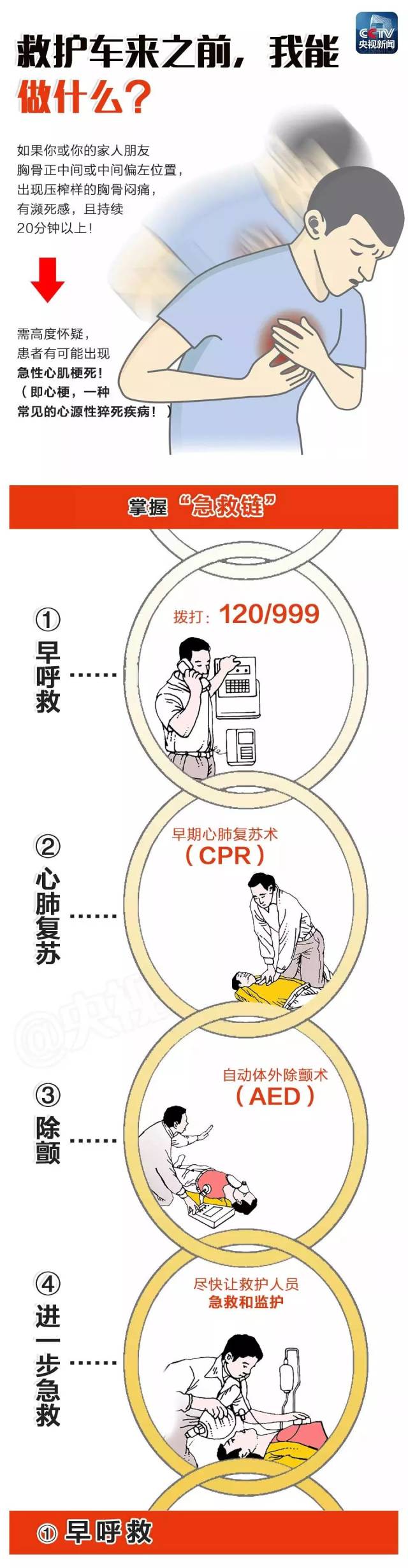 攻略|今天是"120全国急救日",教你如何抢救心脏骤停病人,提升抢救成功