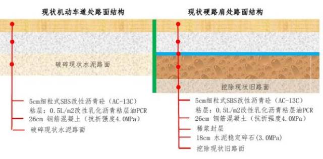 【科普百科】一大波路面结构图,收藏借鉴!