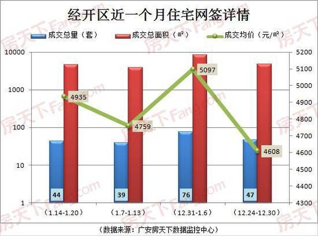 广安主城区房地产市场周动态汇总报告(2019.1.14