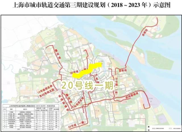 上海交通又要开挂!未来五年,新建9条轨道线路!