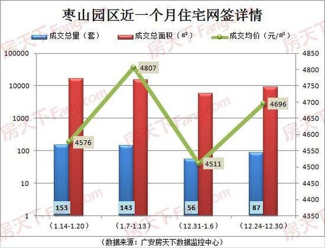 广安主城区房地产市场周动态汇总报告(2019.1.14