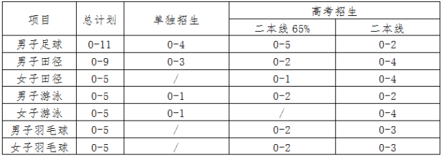 世界杯直播在线观看——高清足球直播平台推荐2010年南非足球世界杯主题歌--《Wavin Flag》（飘扬的旗帜）