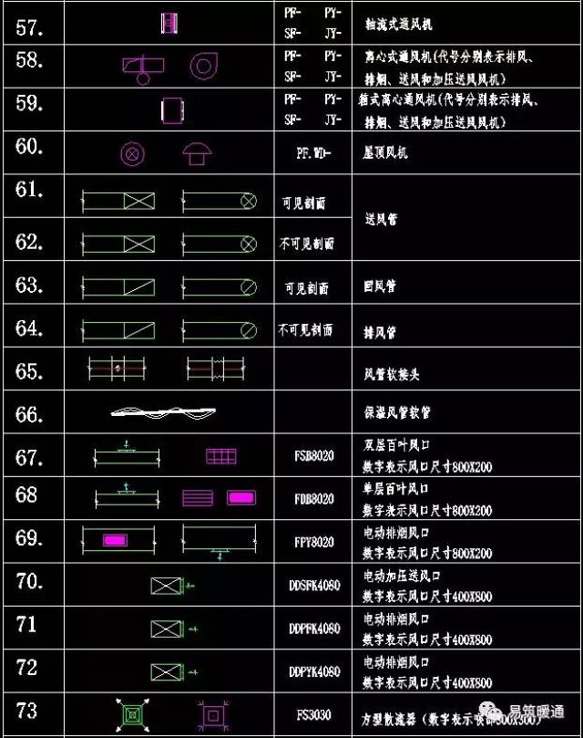 【必看】中央空调cad图例及安装大样图